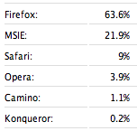 browserstats060430.png