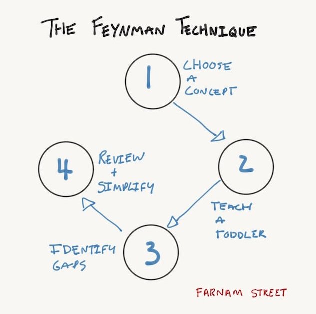 feynmann technique