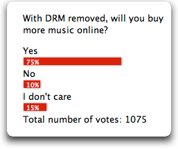 poll drm removed